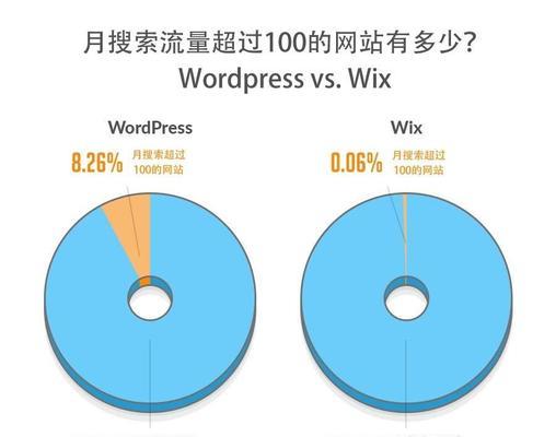 SEO实操分享：细节如何决定网站排名？