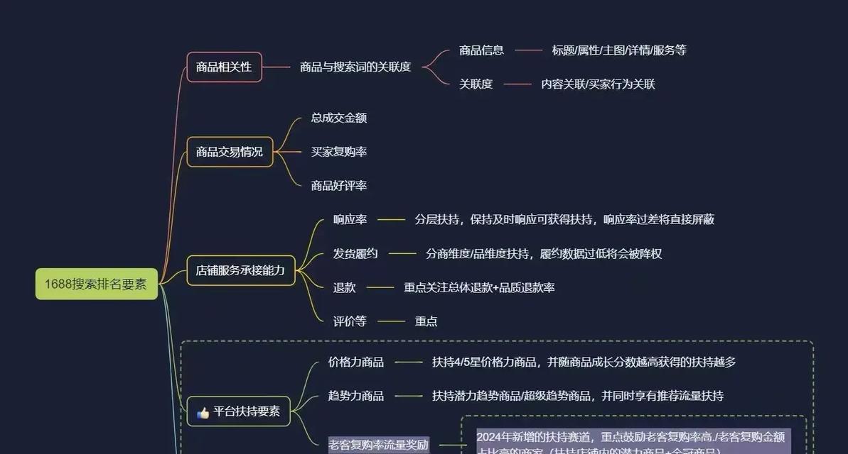 影响排名的因素有哪些？如何优化网站提升搜索引擎排名？
