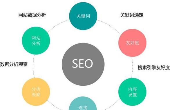 企业网站搜索引擎优化一家策略？如何制定有效的SEO策略？