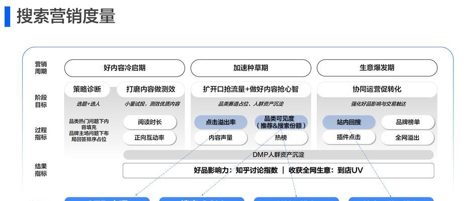 SEO整体优化步骤大全是什么？如何一步步实施？