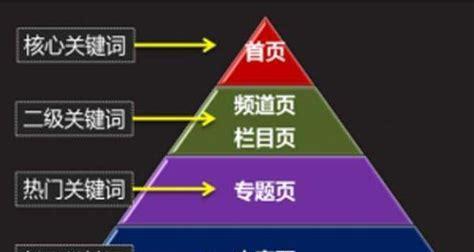 网络优化如何进行？它能带来哪些显著效果？