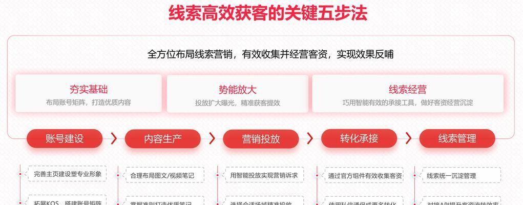 SEO关键词优化方法及操作是什么？如何有效执行？