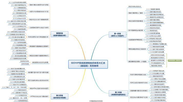 企业SEO优化需要做好哪些准备工作？优化前的准备工作有哪些？
