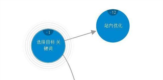 新手SEO网站优化需要注意哪些事项？常见问题有哪些解决方法？