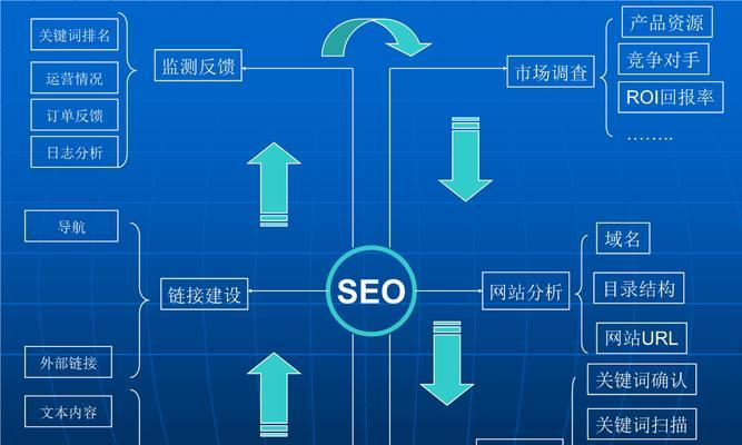 如何提升SEO关键词排名？有效方法有哪些？