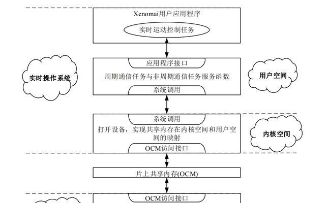 如何利用SEO优化网站内链？内链优化对SEO有哪些影响？