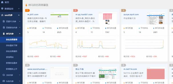 360seo优化排名规则是怎样的？如何根据规则提升网站排名？