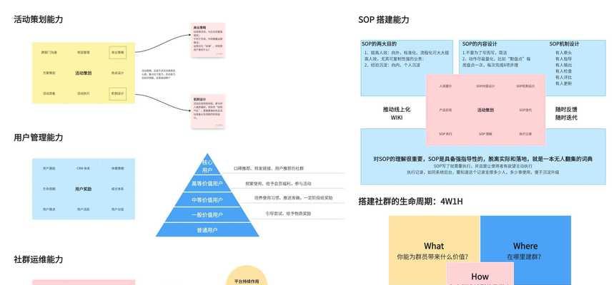 SEO优化排名和竞价付费哪种更有效？如何选择适合的推广方式？