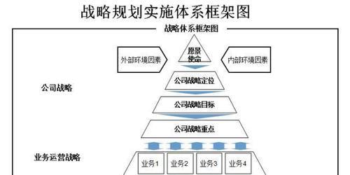 如何让营销型网站效果更上一层楼？满足哪些条件可以实现？