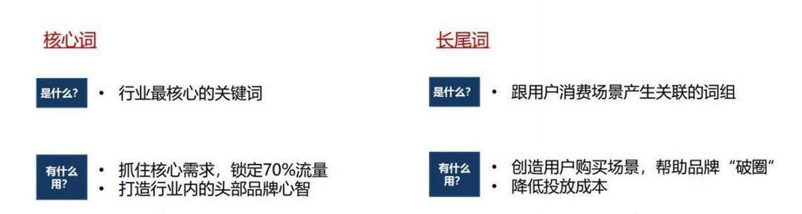 百度SEO优化推广核心技术有哪些？如何有效提升网站排名？