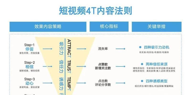 关键词词库如何快速增长？有效增长关键词词库的秘诀是什么？