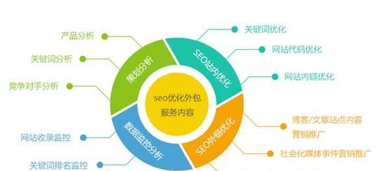 锚文本在SEO优化中的作用是什么？如何正确使用以提升网站排名？