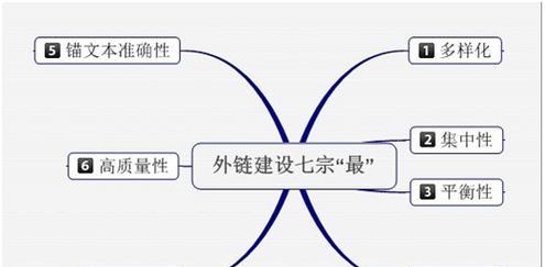 锚文本在SEO优化中的作用是什么？如何正确使用以提升网站排名？
