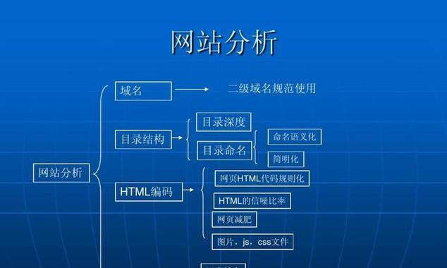 如何进行有效的SEO网站文章优化？优化过程中应注意哪些事项？