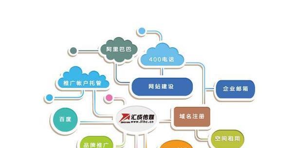 如何撰写有效的SEO优化方案？常见问题有哪些？