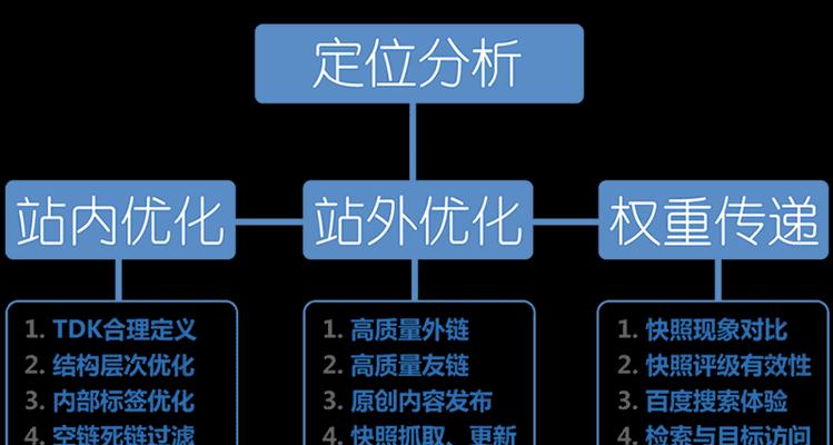 SEO优化网页源代码有哪些方法？如何通过优化提升用户体验？