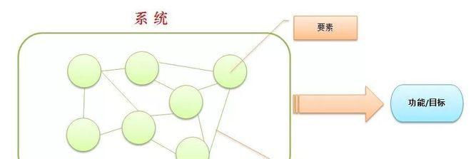把你能想到的优化方式？如何提升网站SEO效果？