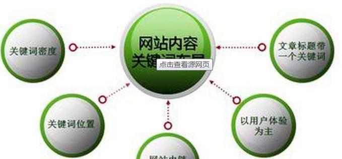 把你能想到的优化方式？如何提升网站SEO效果？