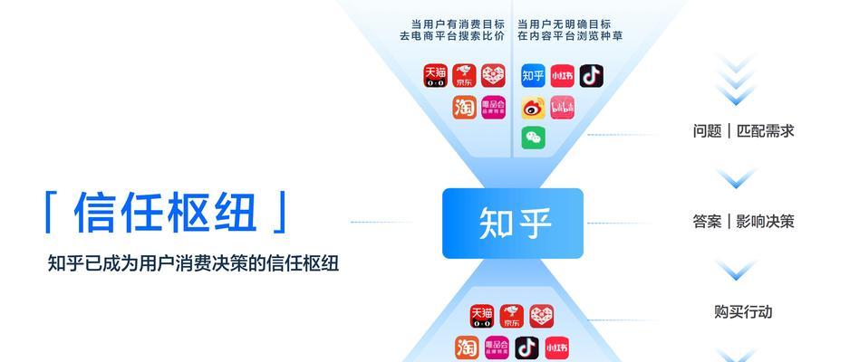解析网站标题在SEO优化中的重要性？如何撰写才能提升网站排名？