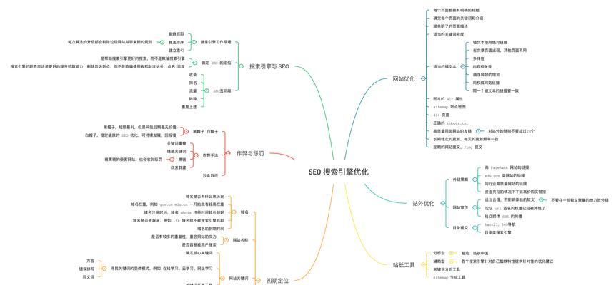 如何选择正确的seo培训方式？哪种课程更适合初学者？
