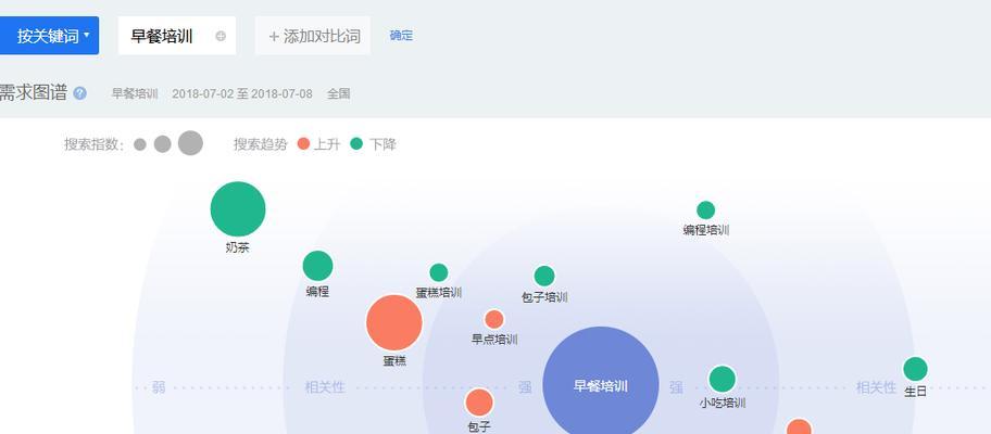 如何选择正确的seo培训方式？哪种课程更适合初学者？