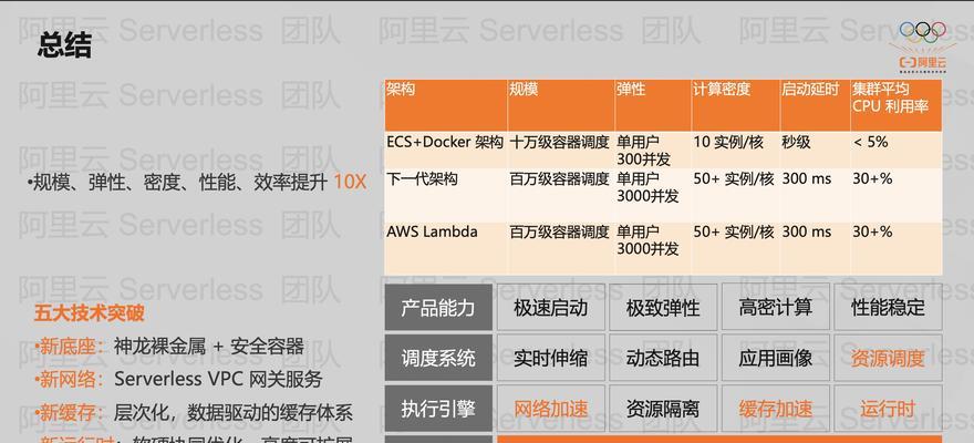 如何优化网站的结构？提升用户体验和搜索引擎排名的策略是什么？