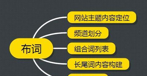 海口SEO网站优化排名的核心要素是什么？如何有效提升？