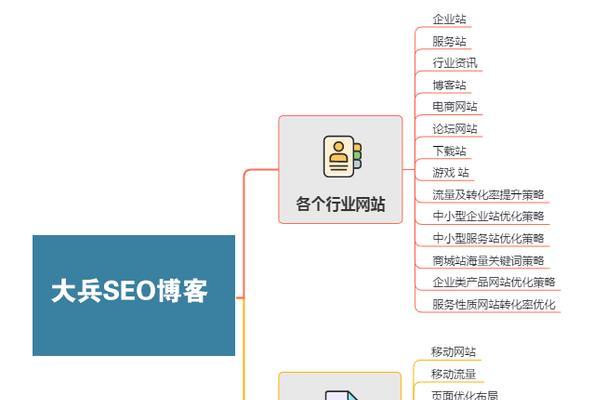 关键词的优化策略是什么？如何有效提升网站排名？