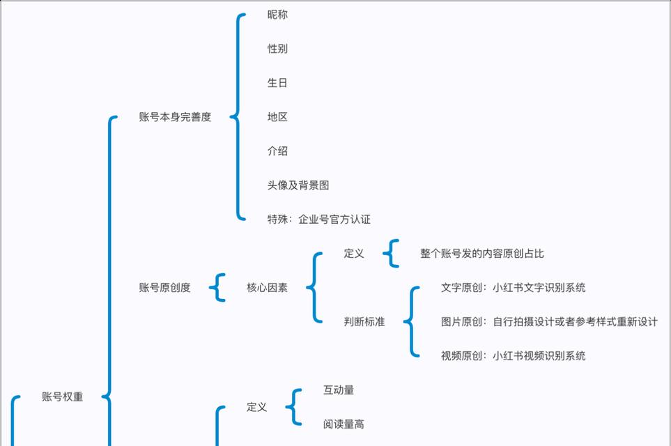 如何有效进行SEO关键词优化？常见问题有哪些解决策略？