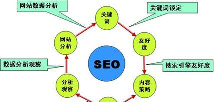 如何有效进行SEO关键词优化？常见问题有哪些解决策略？