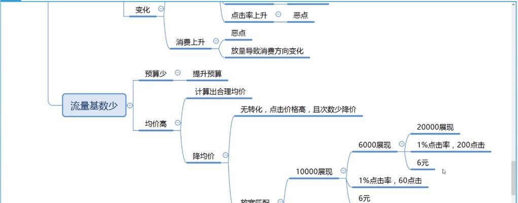 SEM竞价入门基础知识有哪些？如何快速掌握SEM竞价技巧？