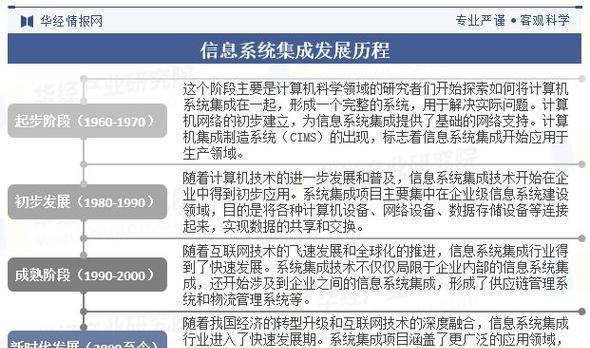 企业网站为什么提倡个性化发展？如何实现个性化定制？