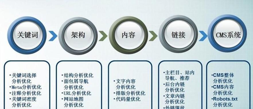 如何提升SEO关键词排名？需要关注哪些关键点？