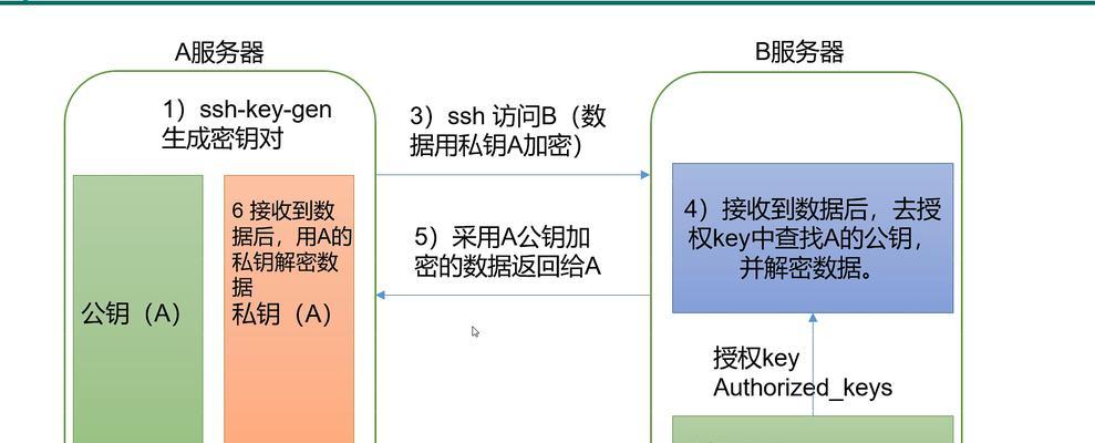 百度seo的原理是什么？如何有效提升网站排名？