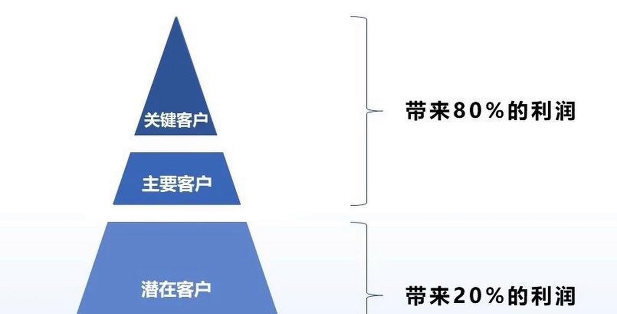 SEM都有哪些推广策略呢？如何有效利用SEM提升品牌曝光？