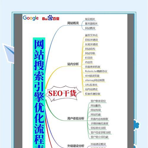 SEO新手如何优化新网站？面对新网站优化有哪些常见问题？