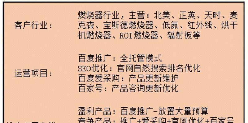 SEO与竞价排名哪个更适合你的网站？效果对比分析？