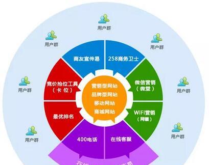TAG标签在SEO中的好处有哪些？如何正确使用TAG标签提升网站排名？