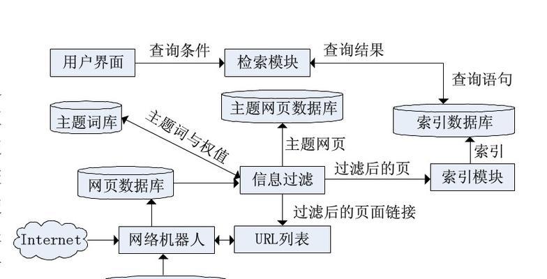 常规的搜索引擎优化排名技术是什么？如何有效提升网站排名？