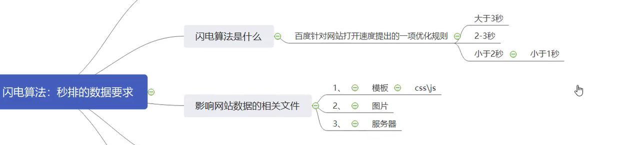 常规的搜索引擎优化排名技术是什么？如何有效提升网站排名？