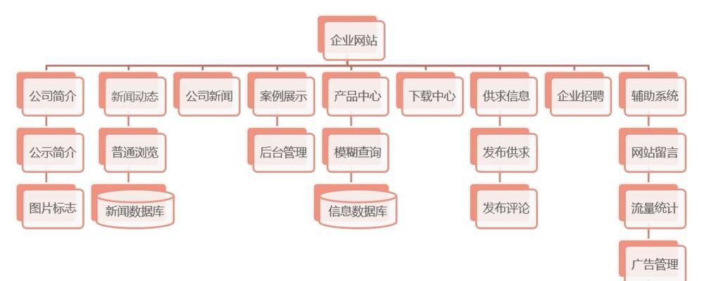 公司网站建设的流程是什么？需要哪些步骤和注意事项？