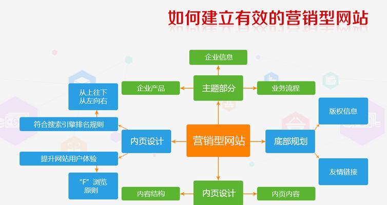 公司网站建设的流程是什么？需要哪些步骤和注意事项？