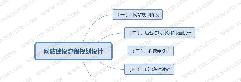 公司网站建设的流程是什么？需要哪些步骤和注意事项？