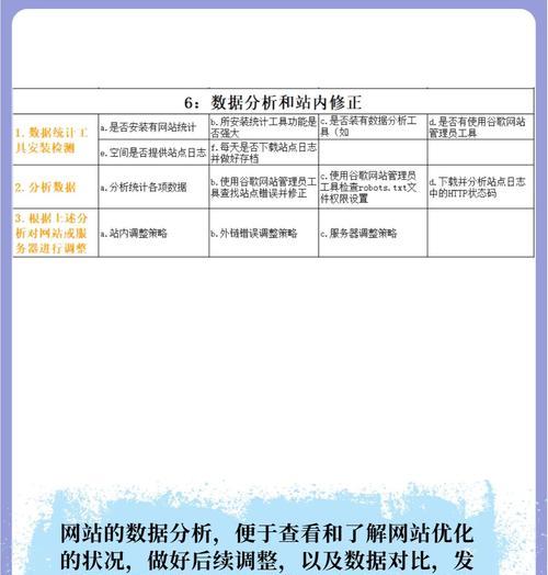 SEO优化不光要优化关键词排名？还有哪些方面需要关注？