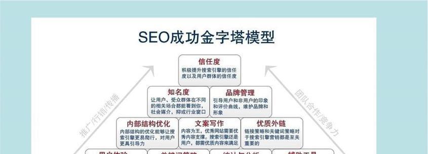 如何进行网站SEO优化？掌握这些技巧提升网站排名！
