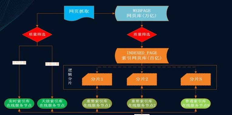 如何进行网站SEO优化？掌握这些技巧提升网站排名！