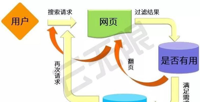 如何让网站排名靠前并且保持稳定？SEO优化的秘诀是什么？