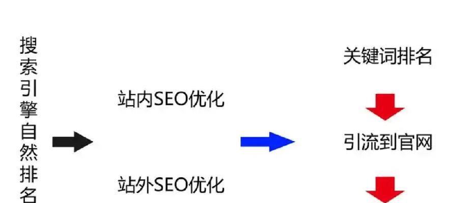 什么是SEO？如何掌握SEO的专业术语？
