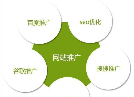 SEO管理人员的工作职责是什么？如何有效执行SEO策略？