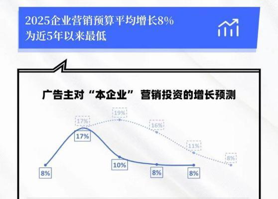 企业营销型网站效果不佳？浅析几大原因及其解决策略？